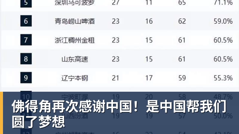 杏彩体育佛得角再次感谢中国！是中国帮我们圆了梦想
