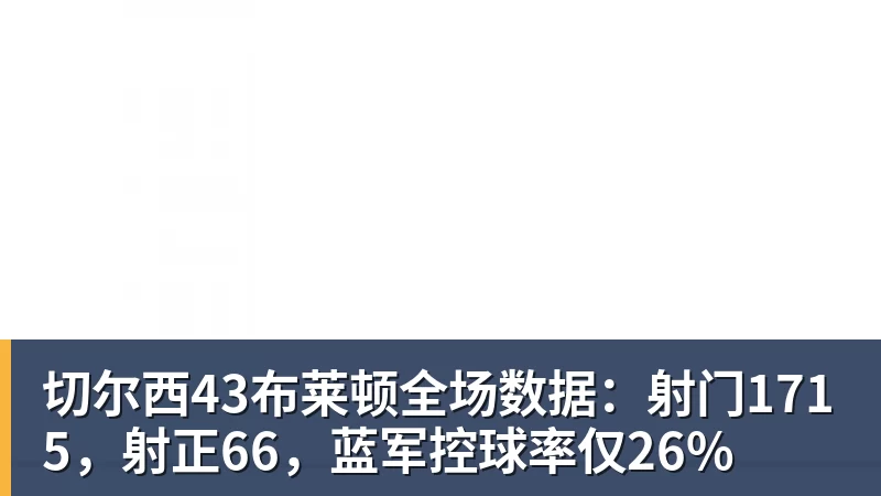 杏彩体育切尔西43布莱顿全场数据：射门1715，射正66，蓝军控球率仅26%