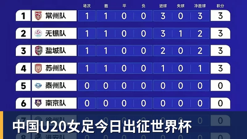 杏彩体育中国U20女足今日出征世界杯