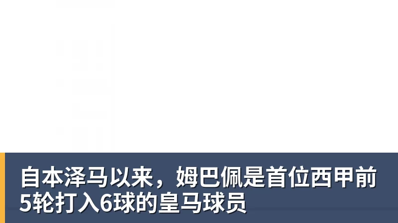 杏彩体育自本泽马以来，姆巴佩是首位西甲前5轮打入6球的皇马球员
