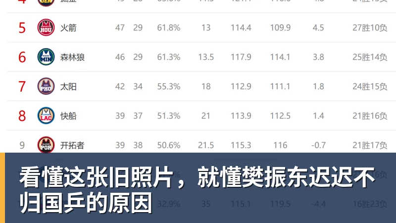 杏彩体育看懂这张旧照片,就懂樊振东迟迟不归国乒的原因